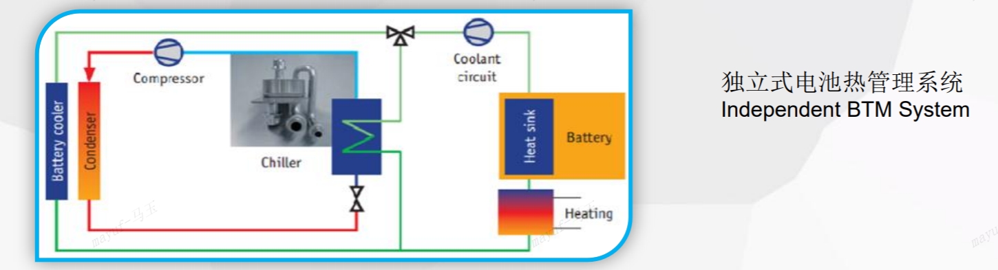 molead cling battery thermal management system