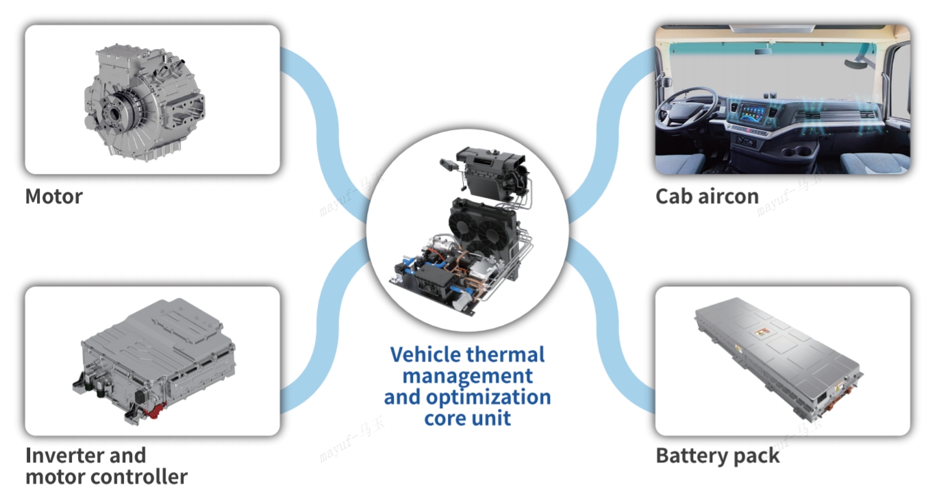 molead cling integrated thermal management system heat pump technology