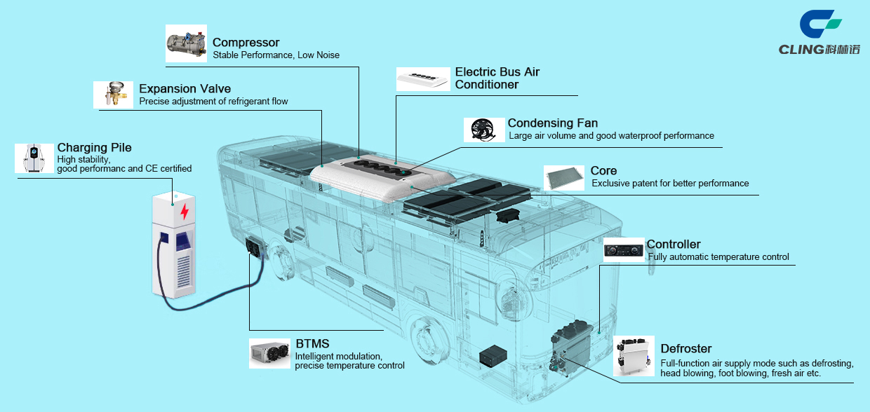 molead cling bus air conditioner 