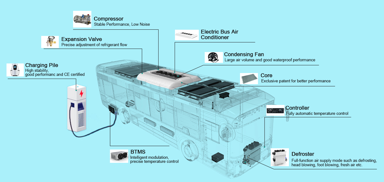 molead cling electric bus air conditioner HVAC system