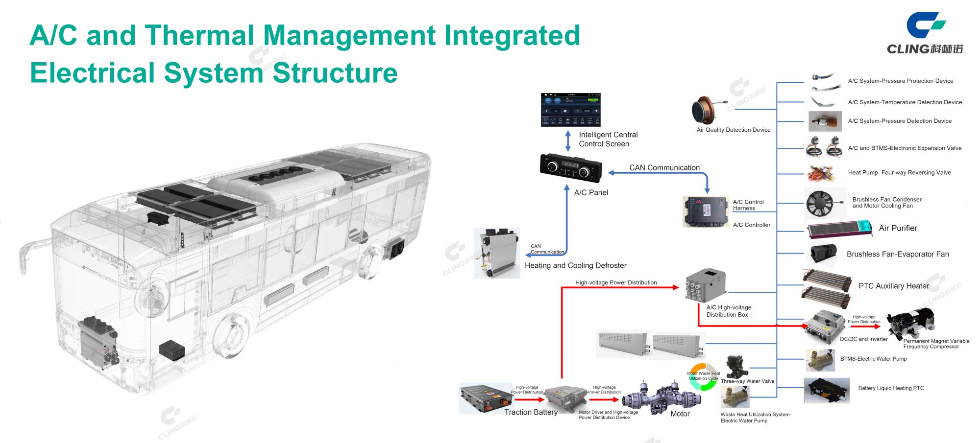 cling bus air conditioner hvac system