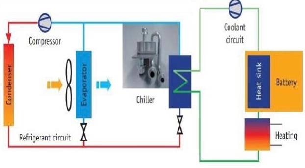 molead cling integrated thermal management system heat pump technology