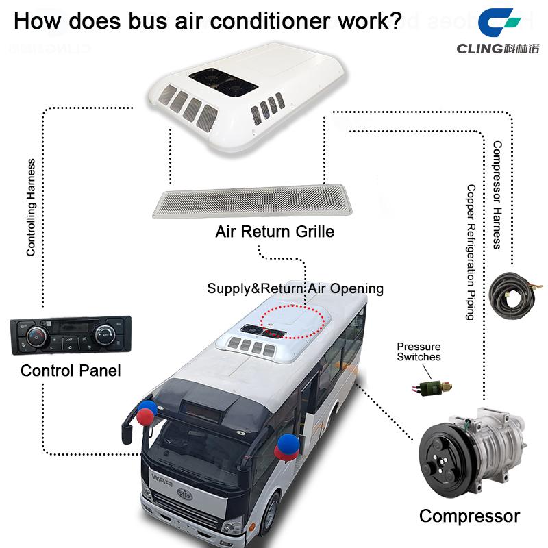 cling bus air conditioner 