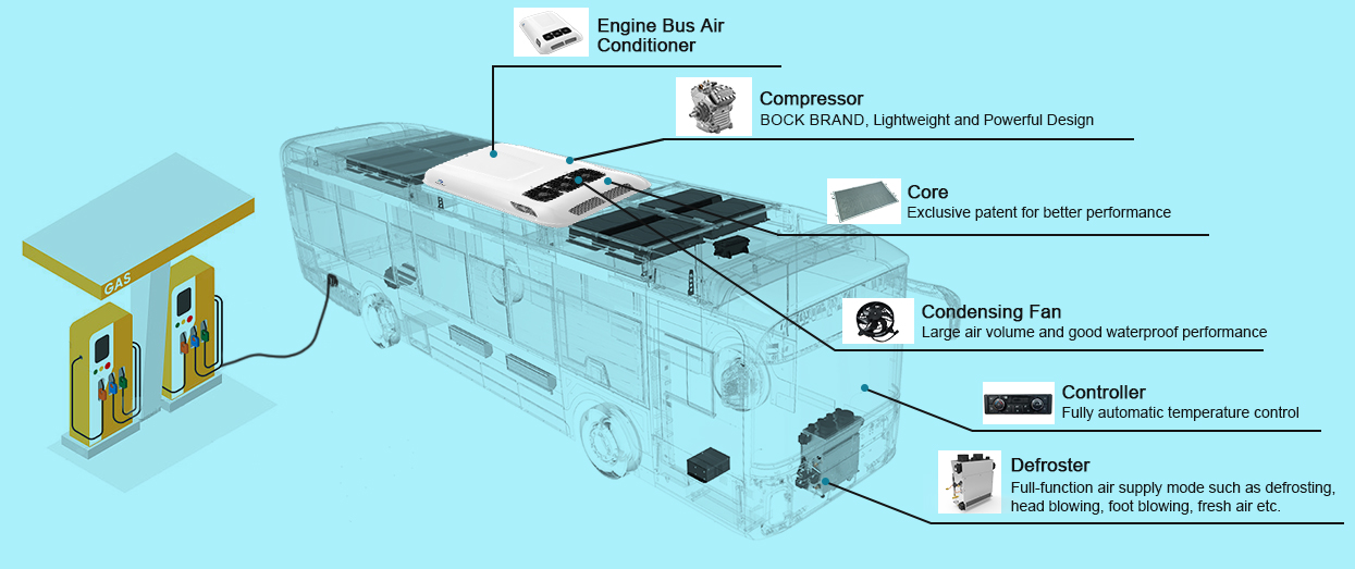 molead cling bus air conditioner HVAC system china bus air conditioner manufacturer